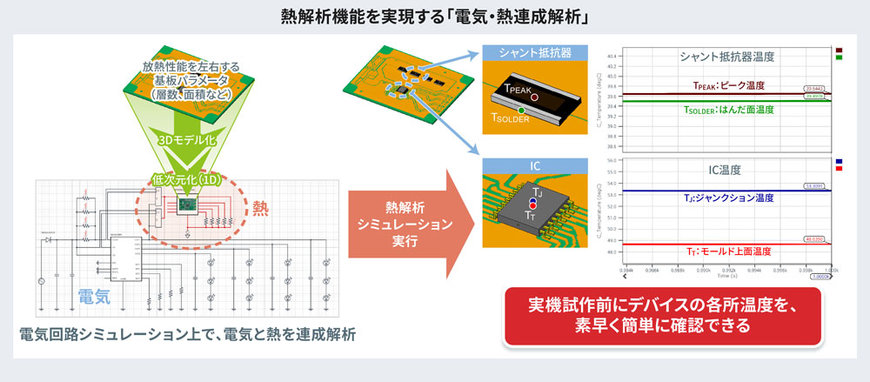 パワー半導体と駆動ICを一括検証できる無償Webシミュレーションツール「ROHM Solution Simulator」に熱解析機能を追加